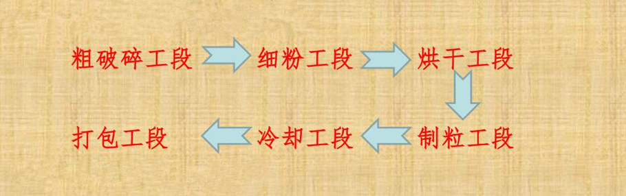 生產線流程圖 生產線流程圖