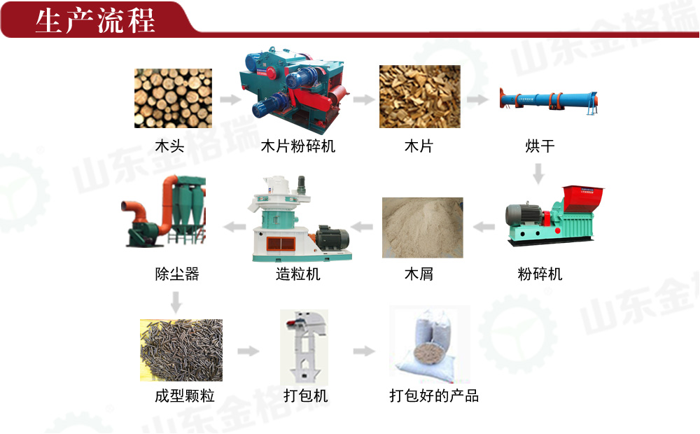 生物質木屑茄子影视视频在线观看生產線流程