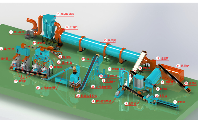 生物質茄子影视视频在线观看械成套生產設備 生物質茄子影视视频在线观看械成套生產設備