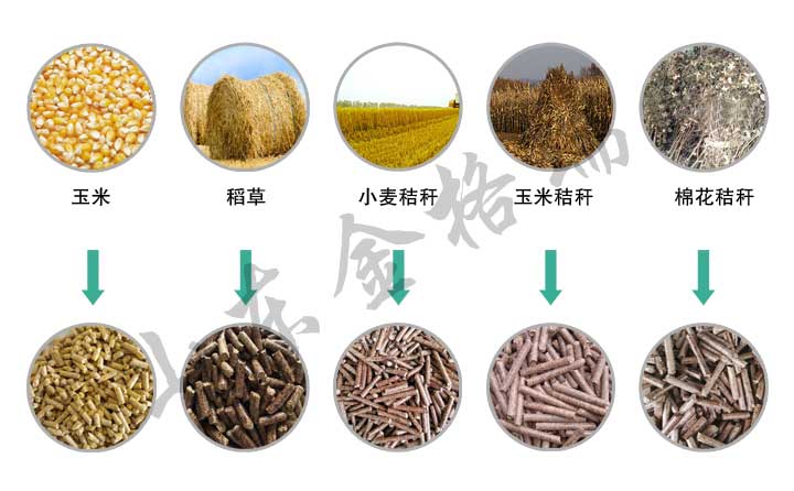 生物質顆粒燃料及原料