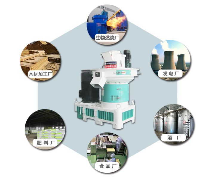 木屑顆粒燃料適用領域 木屑顆粒燃料適用領域
