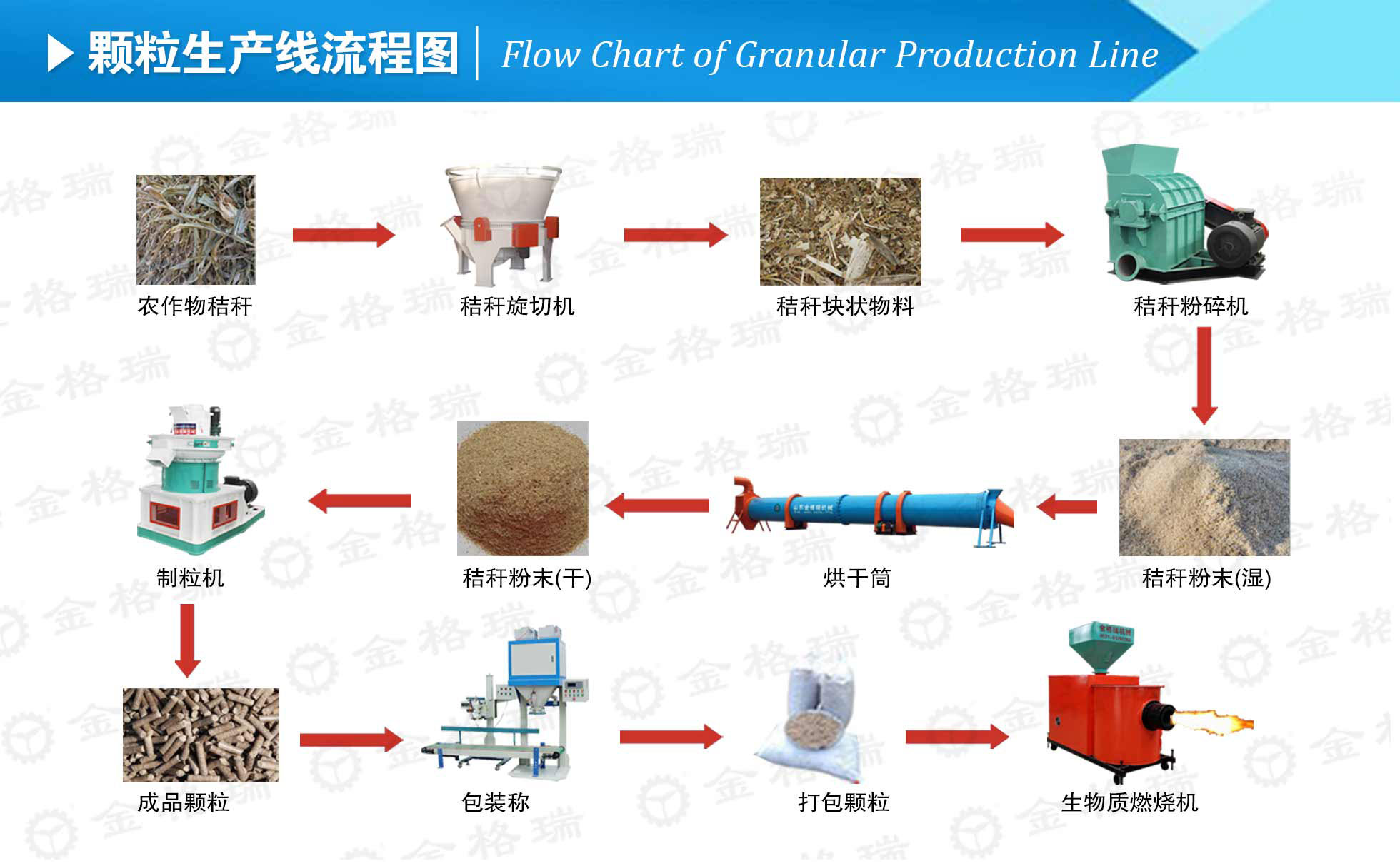 生物質茄子影视视频在线观看械