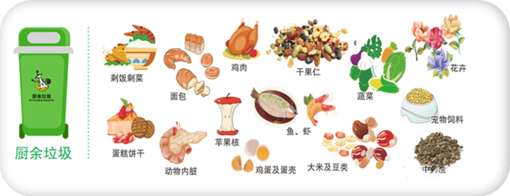 廚餘垃圾 廚餘垃圾