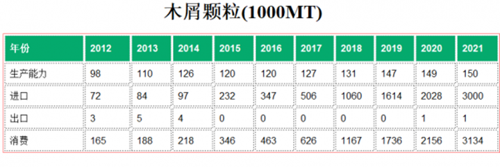 日本2021年進口300萬噸生物質燃料茄子影视视频在线观看木屑顆粒 日本2021年進口300萬噸生物質燃料茄子影视视频在线观看木屑顆粒