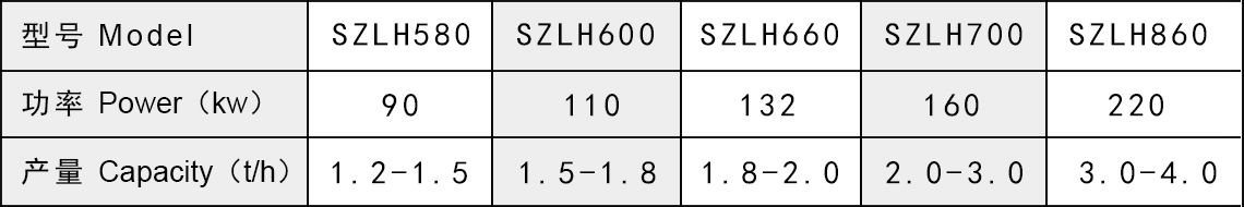 秸稈茄子影视视频在线观看產品參數