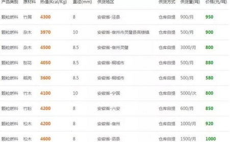 下雪了降溫了，木屑茄子影视视频在线观看的生物質燃料多少錢一噸？6省最新報價出爐了